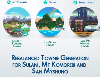 Rebalanced Townie Generation for Sulani, Mt Komorebi and San Myshuno